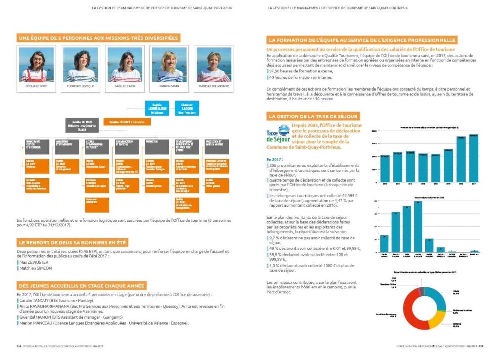 Office de Tourisme de Saint-Quay-Portrieux - Rapport d'activités 2017